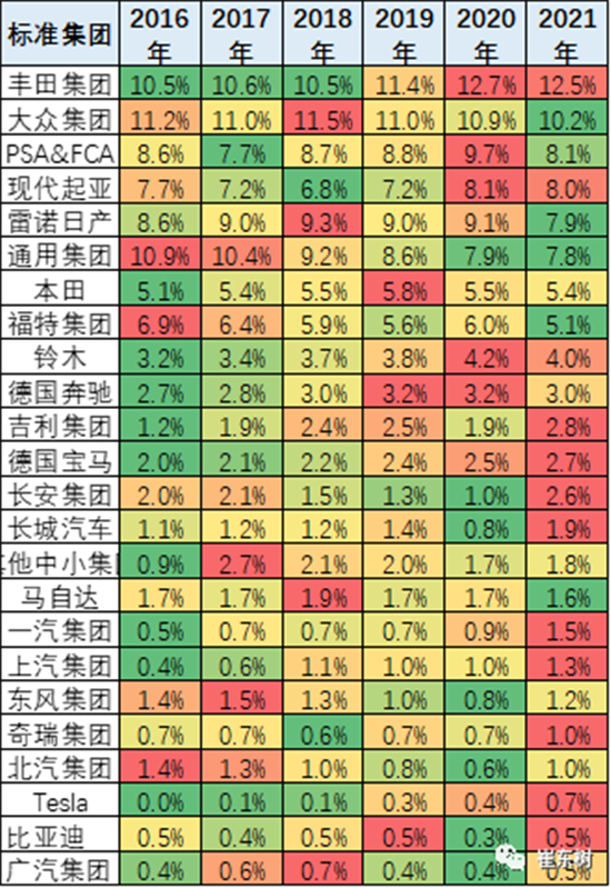 销量,中国汽车份额,缺芯,供应链 销量,中国汽车份额,缺芯,供应链