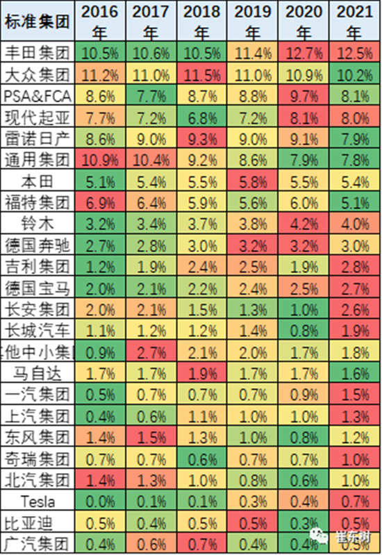 销量，中国汽车份额,缺芯，供应链