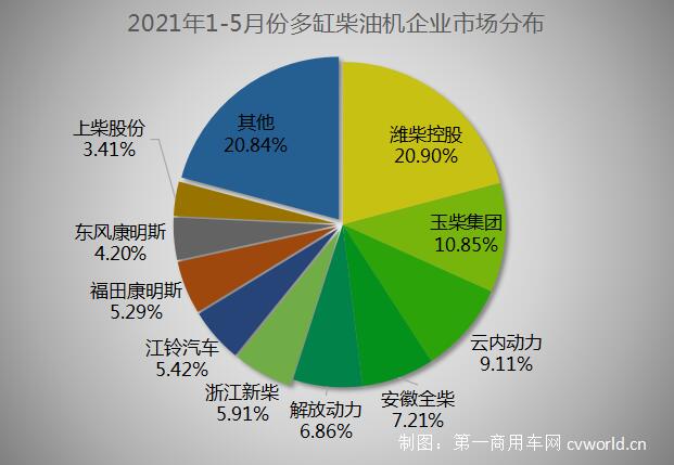 多缸份额.jpg