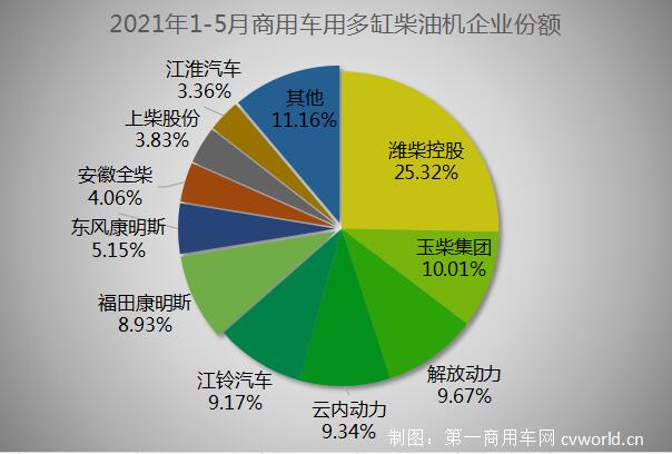 商用车用份额.jpg